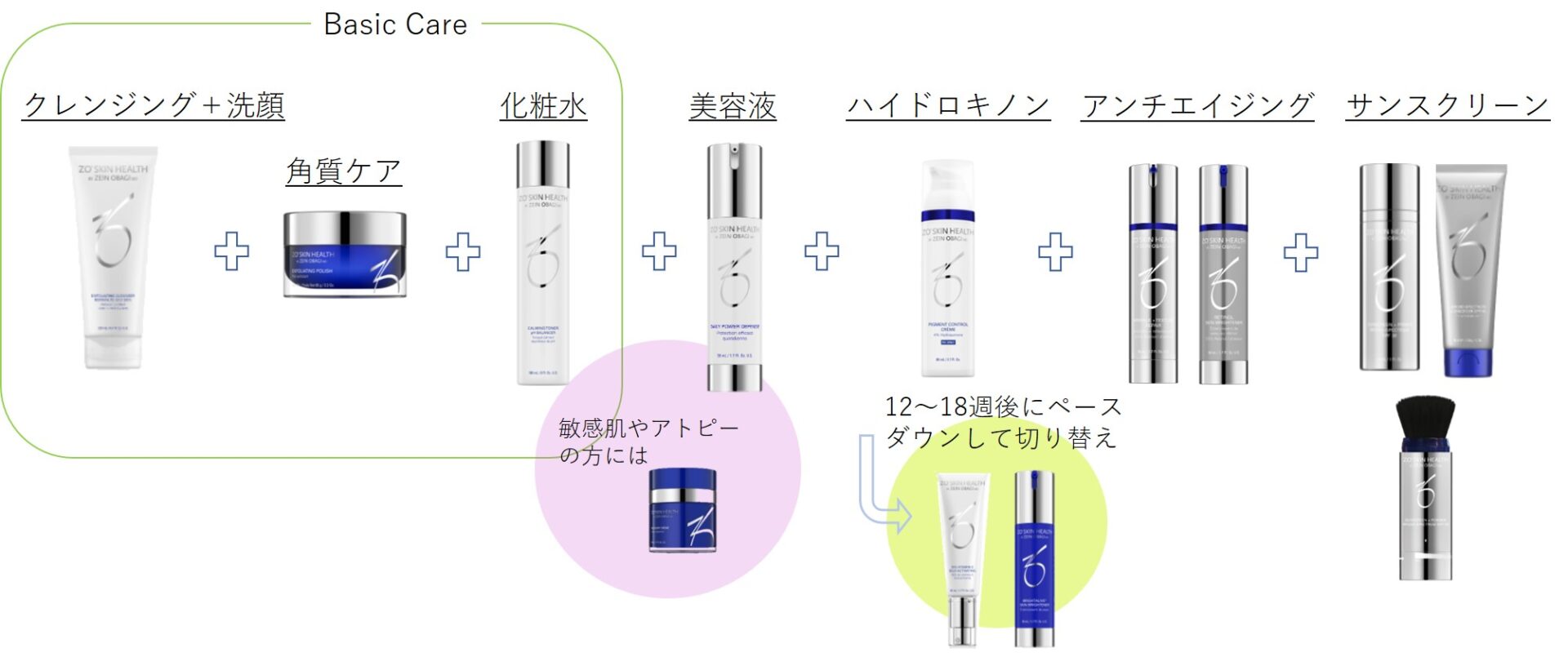 ゼオスキン | 医療脱毛・シミ治療・メディカルア―トメイクなら三鷹駅1