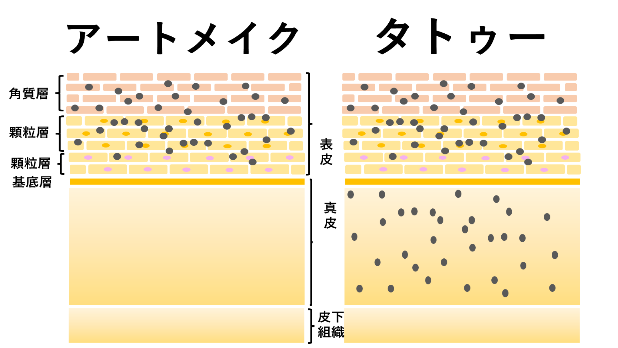 三鷹ヒロクリニックのアートメイク