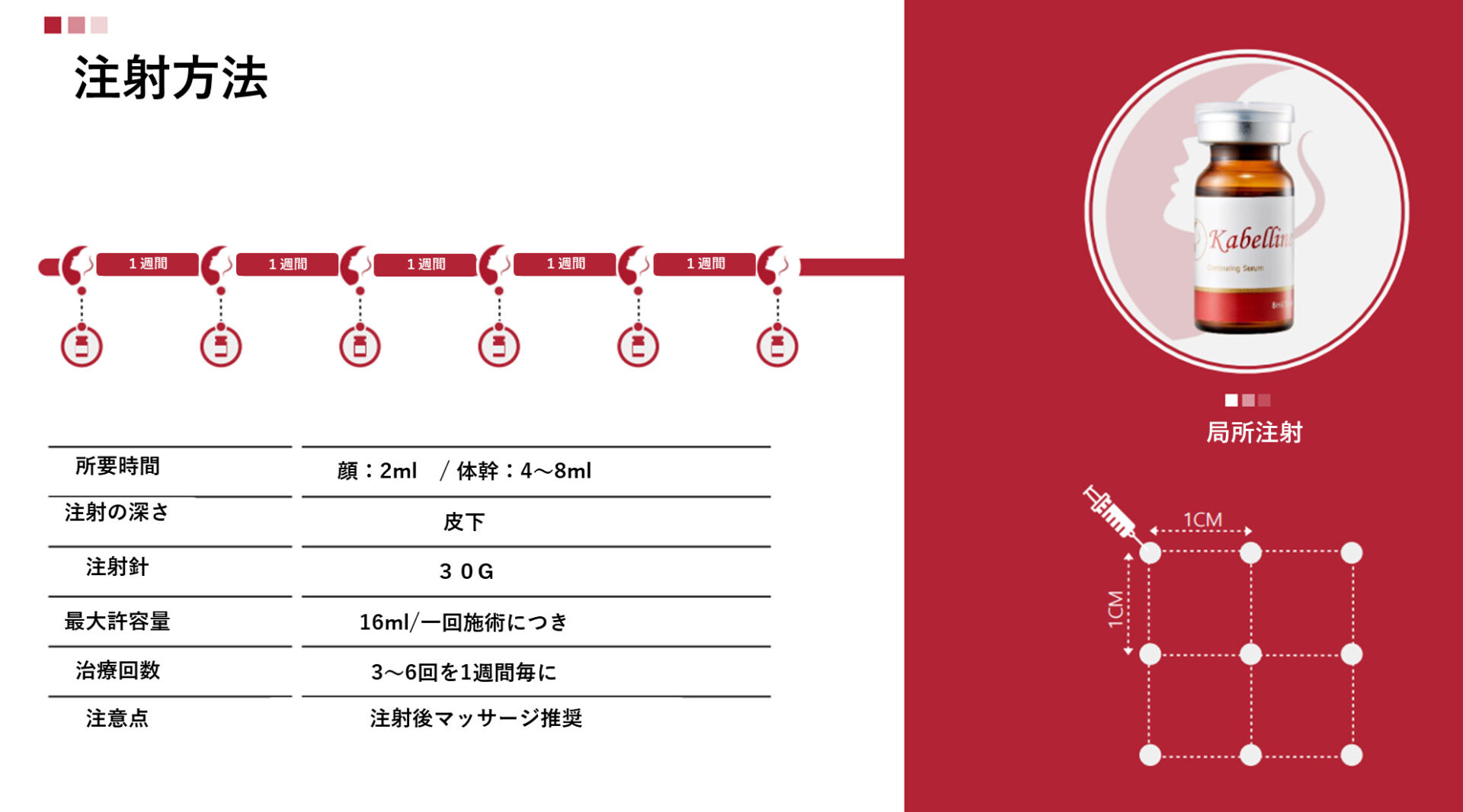 三鷹ヒロクリニックの脂肪溶解注射