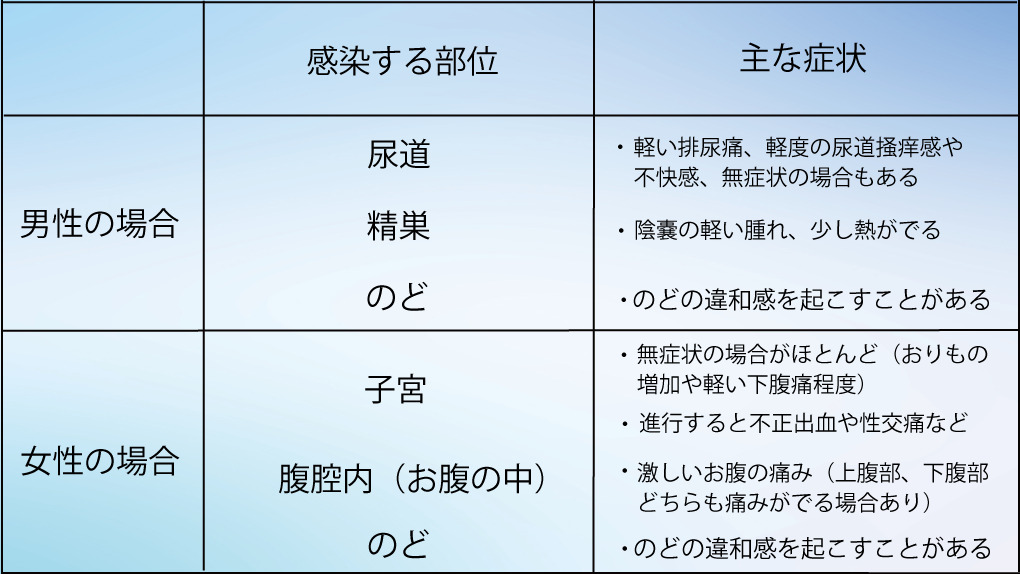 http://hiro-clinics.jp/wp-content/uploads/2024/05/chlamydia.jpg