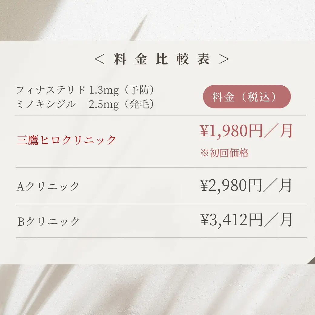 AGA治療料金比較表