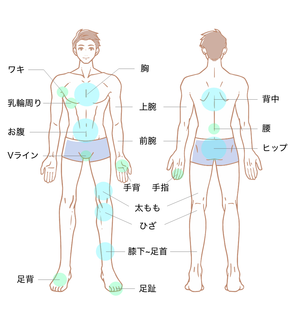 ヒロクリニックのコースメニュー