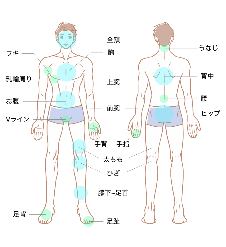 ヒロクリニックのコースメニュー