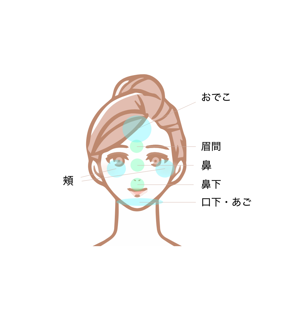 ヒロクリニックのコースメニュー