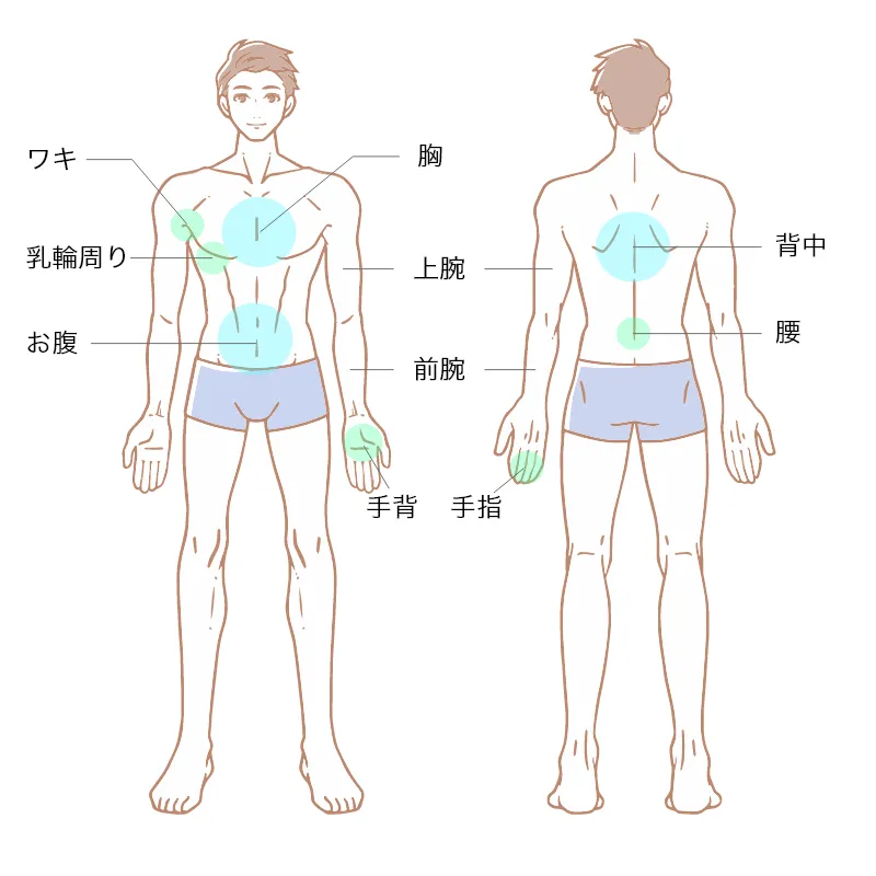 ヒロクリニックのコースメニュー