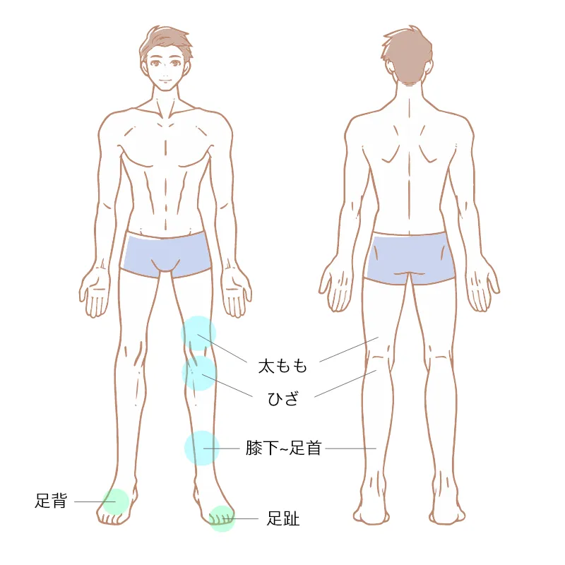 ヒロクリニックのコースメニュー