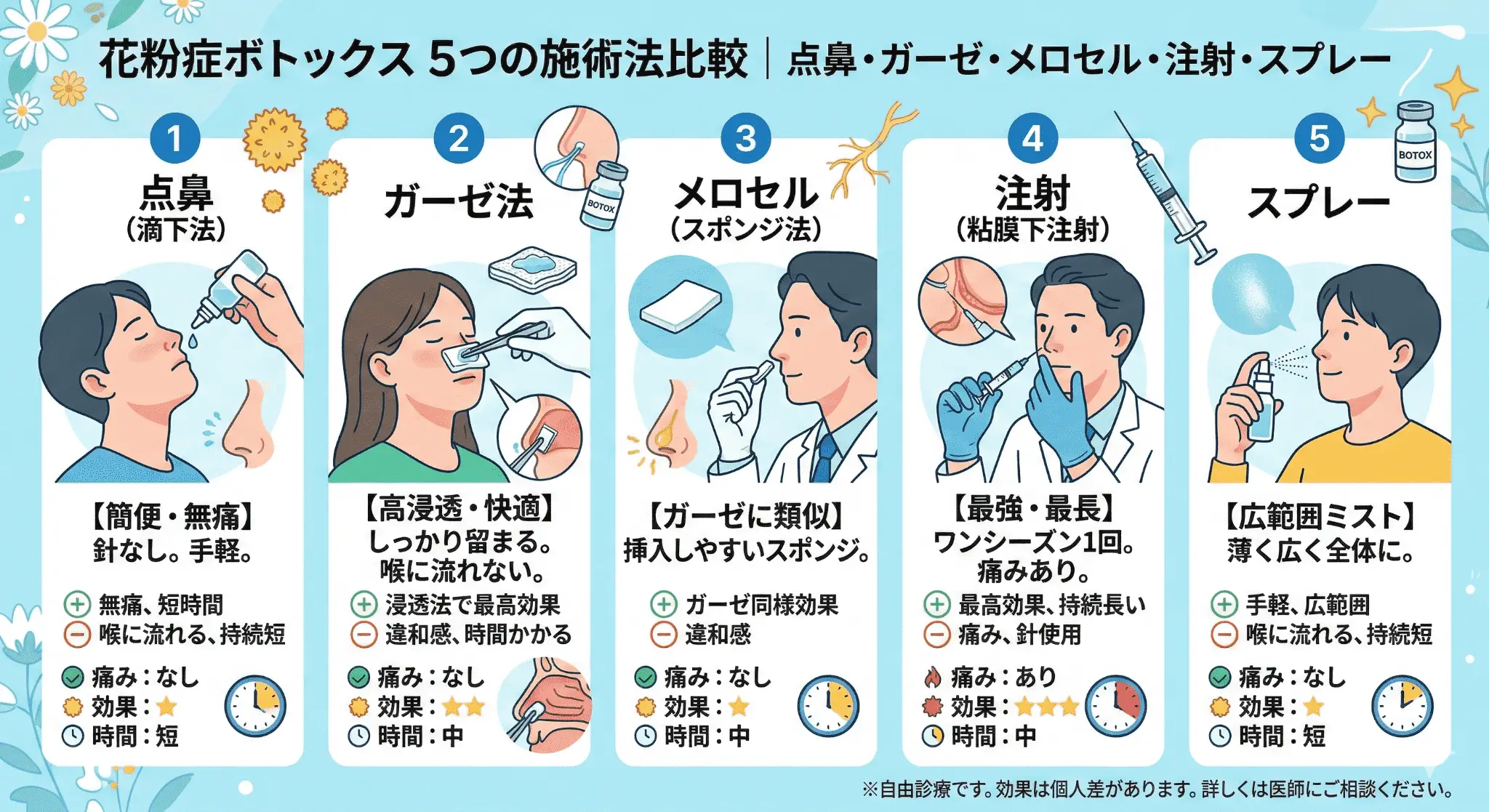 ヒロクリニックのコンテンツ